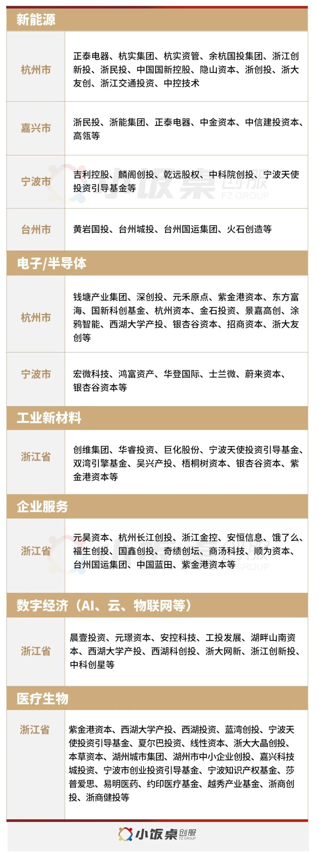 城市赛道对本地经济的推动作用