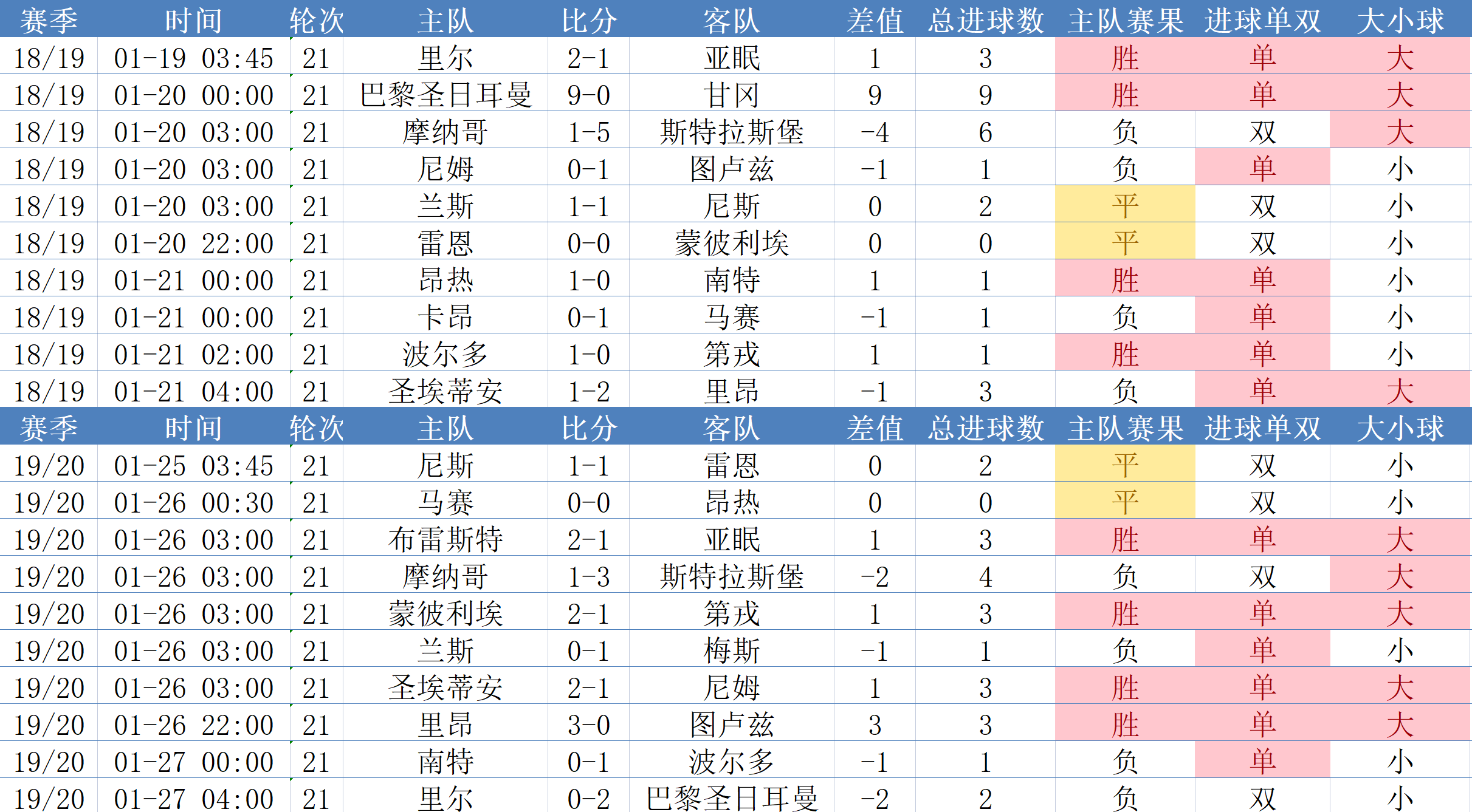 关于法甲激烈争夺，专家细讲战术创新如何在比赛中取得突破的信息
