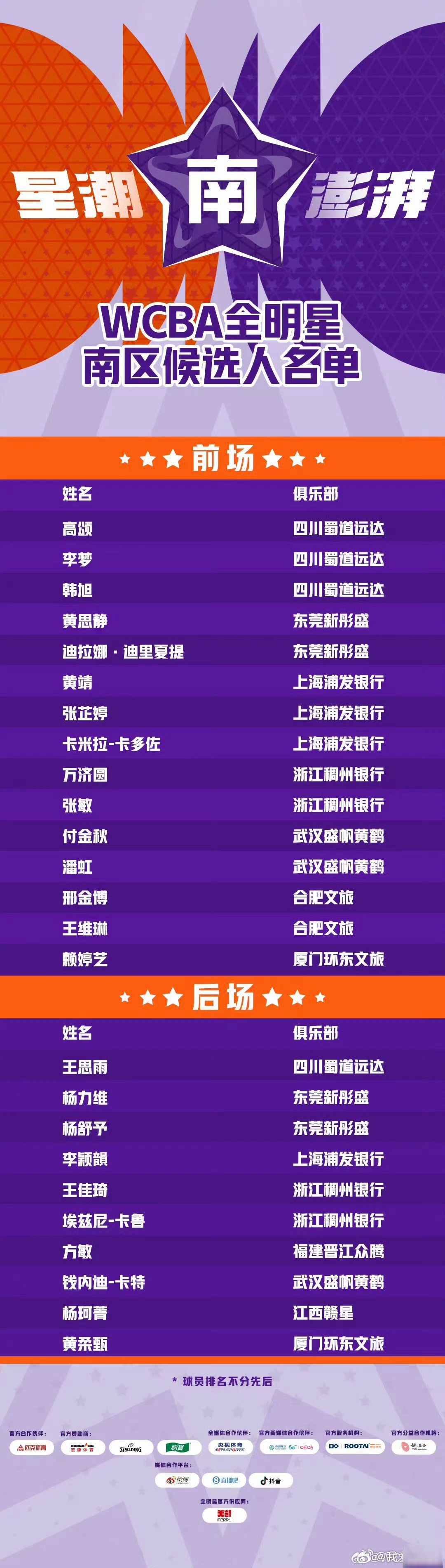 【投票投出最喜爱的明星】粉丝票选年度最受欢迎球员的简单介绍